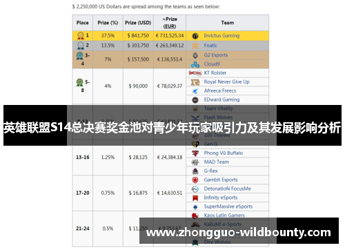 英雄联盟S14总决赛奖金池对青少年玩家吸引力及其发展影响分析