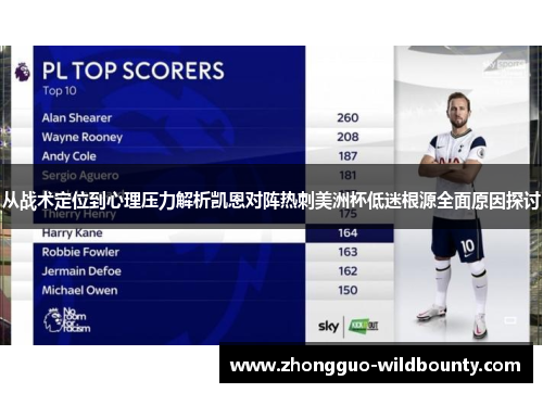 从战术定位到心理压力解析凯恩对阵热刺美洲杯低迷根源全面原因探讨