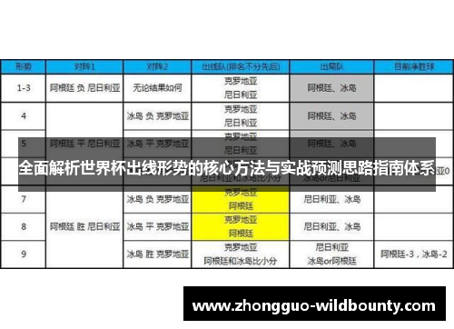 全面解析世界杯出线形势的核心方法与实战预测思路指南体系