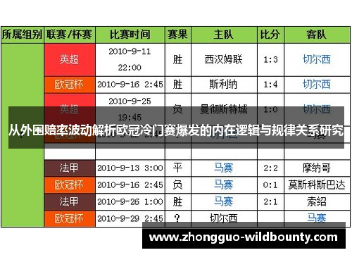 从外围赔率波动解析欧冠冷门赛爆发的内在逻辑与规律关系研究