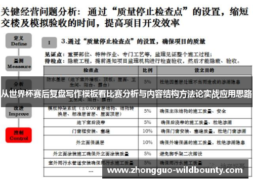 从世界杯赛后复盘写作模板看比赛分析与内容结构方法论实战应用思路