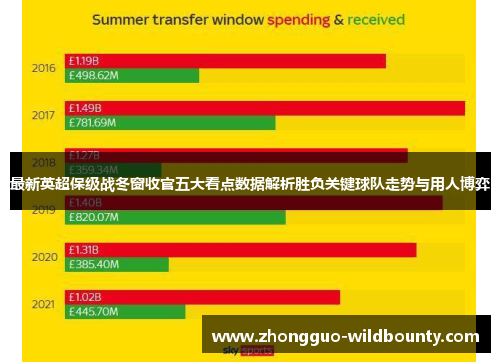 最新英超保级战冬窗收官五大看点数据解析胜负关键球队走势与用人博弈