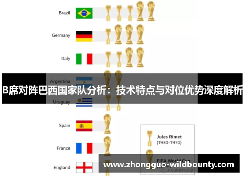 B席对阵巴西国家队分析：技术特点与对位优势深度解析