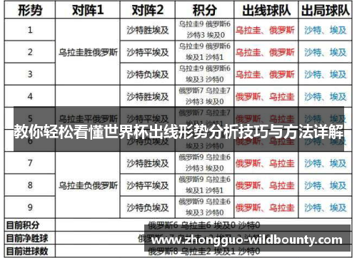 教你轻松看懂世界杯出线形势分析技巧与方法详解 教你轻松看懂世界杯出线形势分析技巧与方法详解